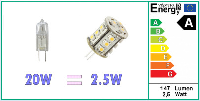 Triviaal Periodiek Ananiver LED lampen met G4 fitting - 20Watt