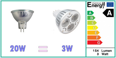 Smaak verbinding verbroken amateur LED lamp spot - MR16 - 3x1Watt - EDISON 2900K LED vervangt 20 Watt