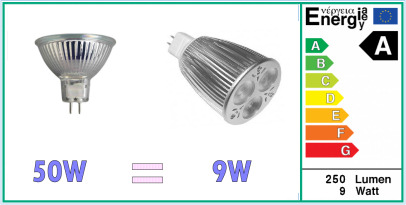 Verhandeling draadloze Sluiting LED lampen MR16 - 3x3 Watt - CREE 2700K LED vervangt 50 Watt